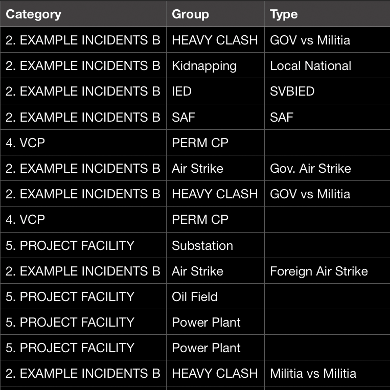 Export Spots Data as CSV File