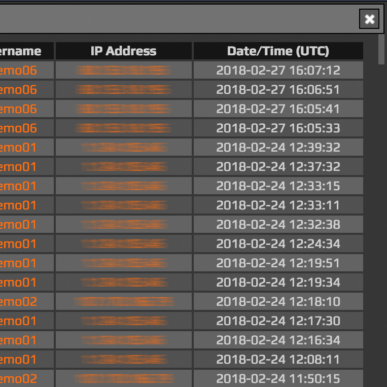 Track Users Activities