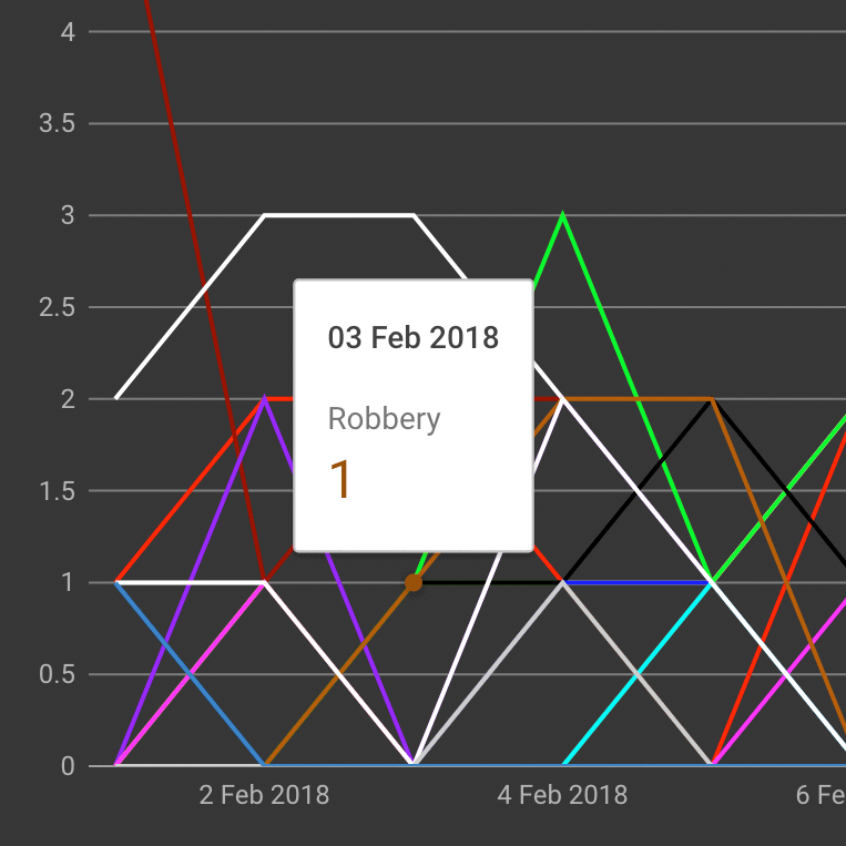 Generate a Visual Report